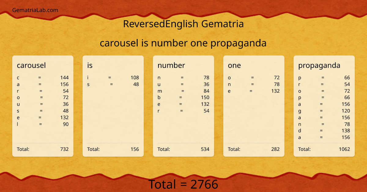 carousel is number one propaganda in reversedEnglish Gematria